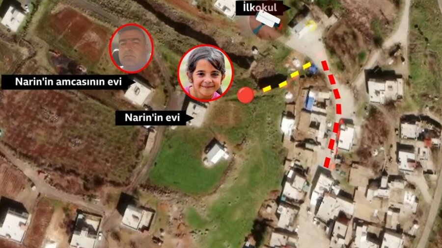 Narin'in Nerede Öldürüldüğü Kesinleşti!